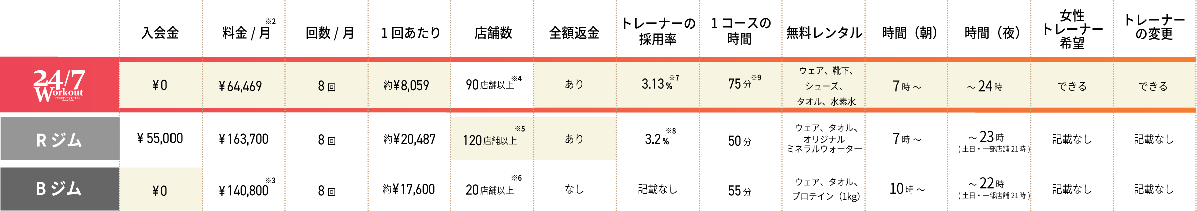 料金比較表